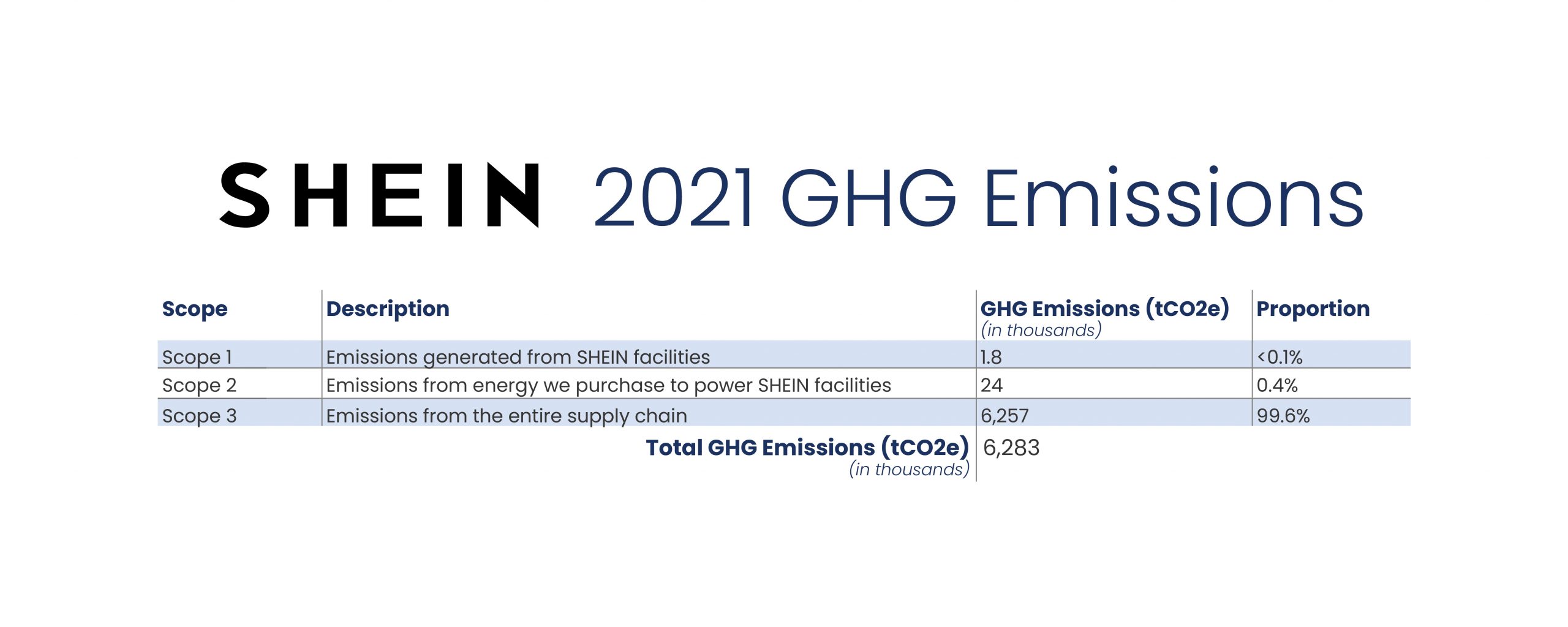 GHG Inventory